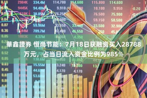 華鑫證券 恒尚节能：7月18日获融资买入28788万元，占当日流入资金比例为985%